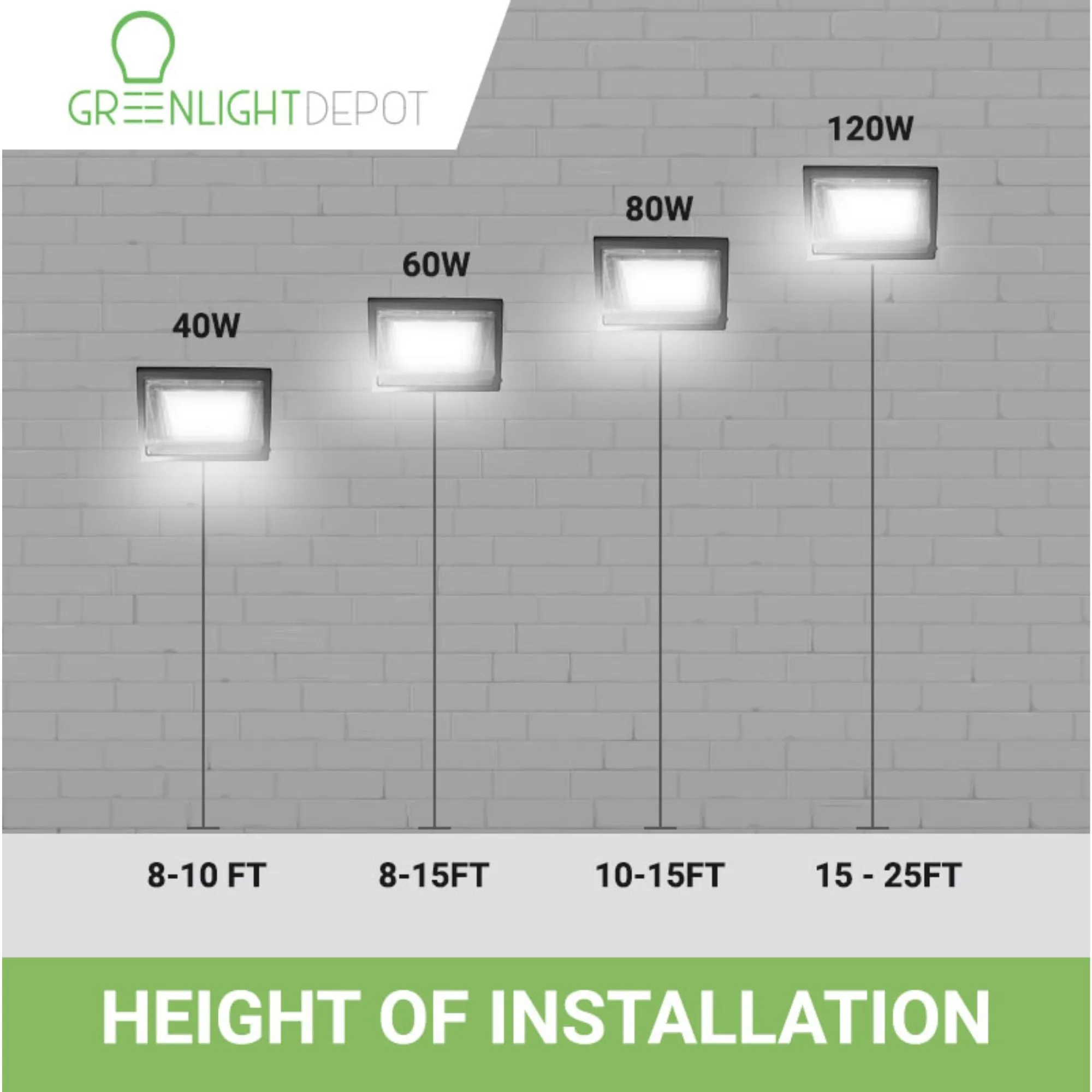 LED Wall Pack Light - 40W - 5,530 Lumens - Photocell Included - SWP5 - Glass Lens - Forward Throw - DLC 5.1 Listed