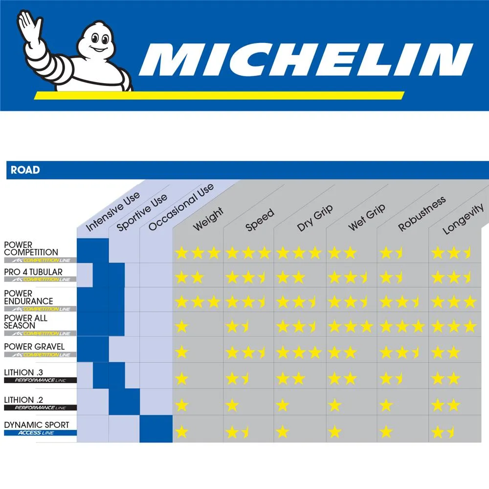 Michelin Dynamic Sport 700x28c Black